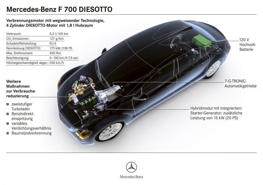  Mercedes-Benz F700 Concept 2007 года  (фото 16 из 41)
